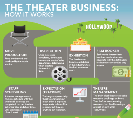 North American Theater Owners Association