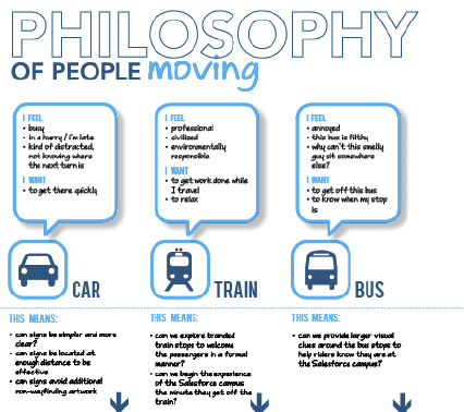 Philosophy of People Moving